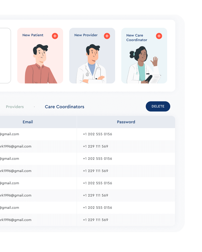care coordinators