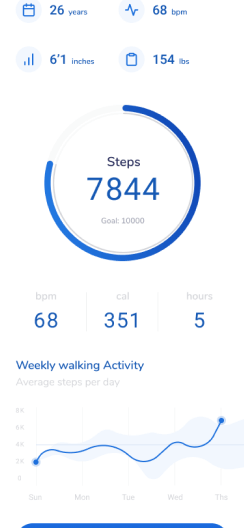 activity rates
