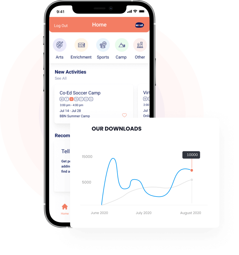 downloads chart